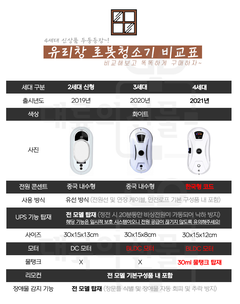 [Qoo10] iLOBOT 창문 유리창 로봇청소기 4세대 HCR-11 ( 87달러 / 무료배송 ) - 